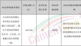 涉及金額3619余萬元，這家水泥企業(yè)拖延支付貨款！
