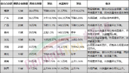 意外！1000多家水泥廠被“隔離”！銷(xiāo)量暴跌！