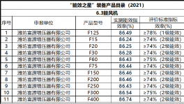 節(jié)能高效免維護，山水、海螺、金圓水泥節(jié)電就用它！