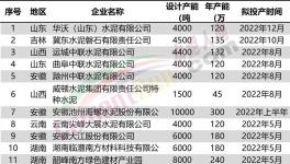 火爆！22條水泥線將點(diǎn)火?。ǜ矫麊危?></a>
							</div>
												<div   id=