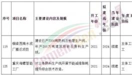涉及4條熟料生產(chǎn)線！西南水泥、海螺水泥兩大項(xiàng)目加速推進(jìn)中！