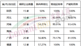 “自殺式”降價50元/噸！大半個中國水泥跌不停！