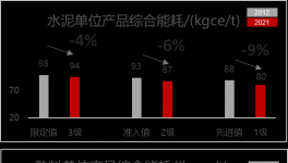 400多條水泥熟料線面臨淘汰？詳解新能耗標(biāo)準(zhǔn)，快速節(jié)電有妙招！