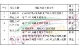 總投資16.74億元！2022年上峰水泥要新建這幾個(gè)大項(xiàng)目！