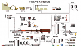 信云智聯(lián)！打通水泥企業(yè)安全生產(chǎn)管理最關(guān)鍵一環(huán)！