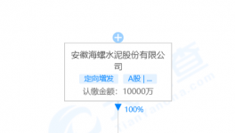 海螺水泥成立40多家新公司?。ǜ矫麊危?></a>
							</div>
												<div   id=