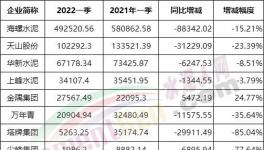 冀東、亞泰、福建“暴虧”！各大水泥廠利潤大比拼！