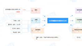 海螺水泥又多一家100%持股子公司！