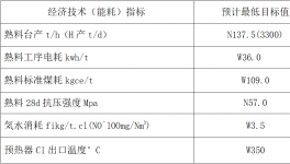 四川2500t/d窯系統(tǒng)、收塵器系統(tǒng)技改招標！