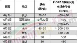 大降155元/噸！海螺水泥“出手”！