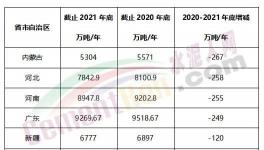 瘋狂！批小建大！違規(guī)產(chǎn)能多省爆發(fā)！