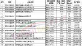 “爆庫(kù)”！緊急停產(chǎn)20天！大跌150元/噸！