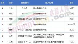 金隅冀東、亞泰、山水、北方等多家水泥召開(kāi)座談會(huì)！
