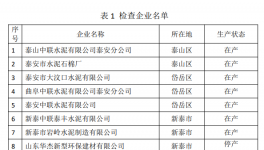 山東泰安發(fā)布6月份水泥生產(chǎn)企業(yè)專家檢查情況的通報！