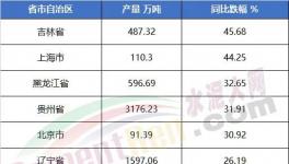 太懸殊！海螺水泥工資發(fā)布！