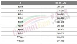 漲了！水泥終于漲價(jià)了！但市場(chǎng)不“買賬”！