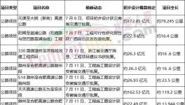 火爆！海螺、華新、華潤(rùn)多家水泥廠上項(xiàng)目！