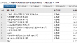 動(dòng)作不斷！海螺水泥屢屢出手！