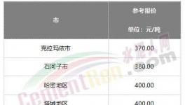 難了！水泥漲價(jià)“落空”！這里水泥跌破200元/噸！