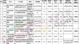 買！買！買！海螺、中建材、華潤、華新“搶礦”！