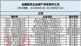 扛不住！多家水泥廠破產(chǎn)！