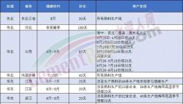 表態(tài)！海螺不建新產(chǎn)能！錯(cuò)峰停產(chǎn)是“偽命題”！