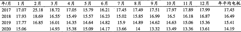 經(jīng)驗分享：生料系統(tǒng)年均電耗低至13.32度！