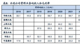 暴利！80%利潤率！海螺、天山、華新等多家水泥廠“改行”！