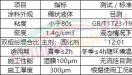 收塵器腐蝕，鈦盾提供保護！