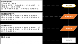 還在用手摸？控制這個指標，更科學的辦法來了！