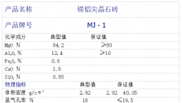 低能耗！高壽命！適應頻繁停窯的好幫手！