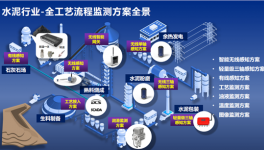 停機(jī)率降50%，庫(kù)存成本降10%！這些水泥廠是怎么做到的？