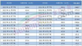 ?最高會(huì)議！2023年要這么干……
