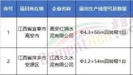 拆！涉及9??！拆除35條水泥生產線！