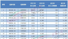 重磅！2022年水泥行業(yè)十大事件！