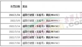 罰1400多萬！紅獅、海螺、華潤、蒙西等水泥廠被罰！