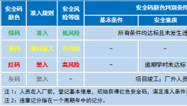 一個(gè)碼！破解水泥企業(yè)相關(guān)方人員安全管控難題！