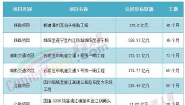 海螺、華潤(rùn)、臺(tái)泥被指定！中小水泥廠“沒(méi)戲”！