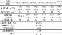 水泥企業(yè)污染怎么解決？