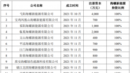 又出手！海螺收購多家水泥廠！