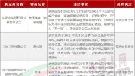 串標(biāo)！30家企業(yè)被拉黑！水泥廠采購的“內(nèi)幕”！