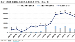 22.5億城投債逾期！城投、地產(chǎn)面臨債務(wù)逾期、暴雷、財(cái)產(chǎn)凍結(jié)……