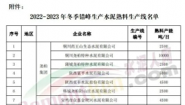 停產(chǎn)結(jié)束！1000多家水泥廠集中開窯！