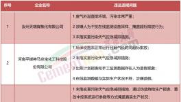 稽查！停產(chǎn)整頓！海螺、金峰、高爭(zhēng)等水泥廠被點(diǎn)名！