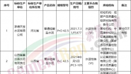 可怕！130多批次水泥質(zhì)量不合格！(附名單)