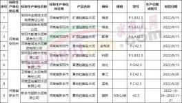 震驚！這個(gè)地區(qū)水泥不合格率高達(dá)65.1%！