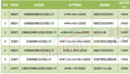 超產(chǎn)！“批小建大”！水泥產(chǎn)能“失控”！