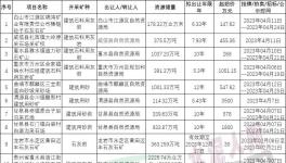 激烈！這些礦山被海螺、金隅、華潤(rùn)拿下！