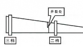 突發(fā)！又一水泥廠窯體開裂！
