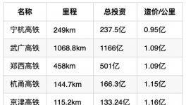 小心！水泥行業(yè)面臨“灰犀牛”事件！